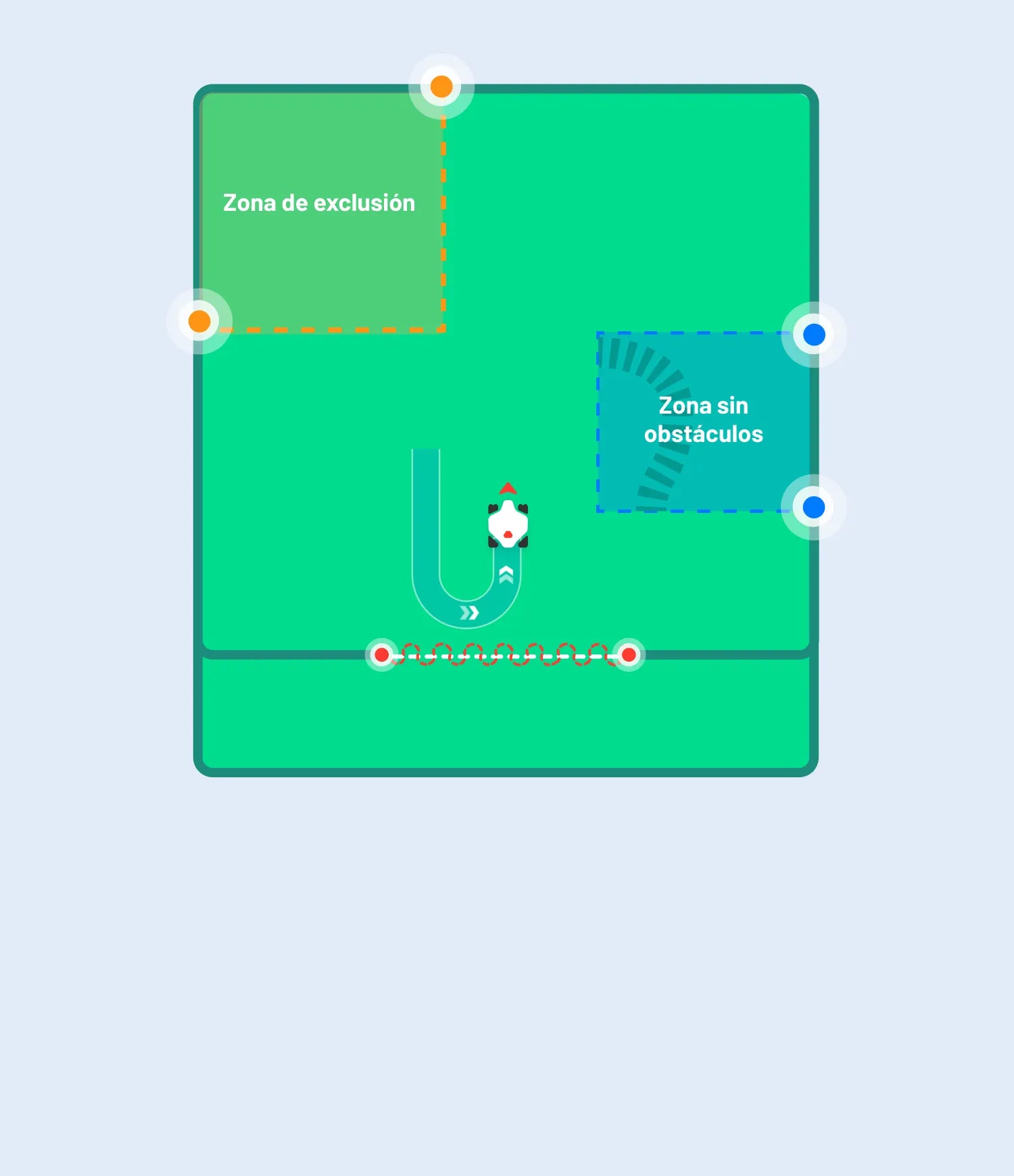 Configuración de Zonas Personalizadas